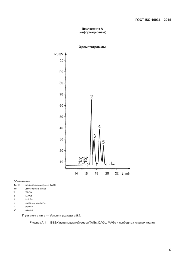 ГОСТ ISO 16931-2014