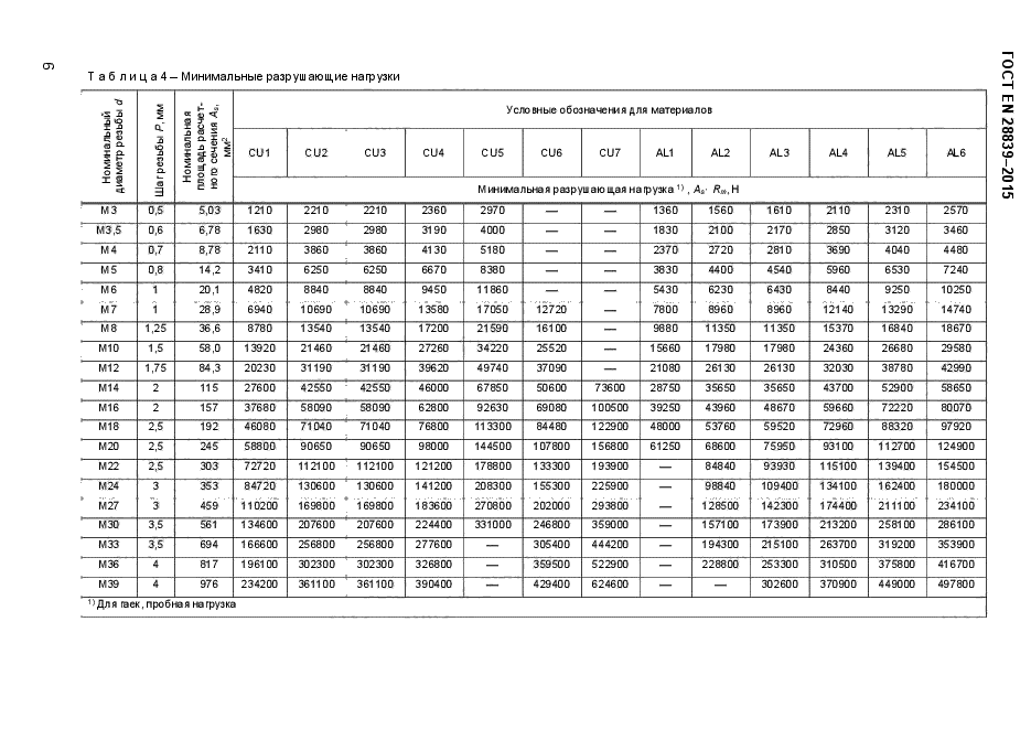 ГОСТ EN 28839-2015