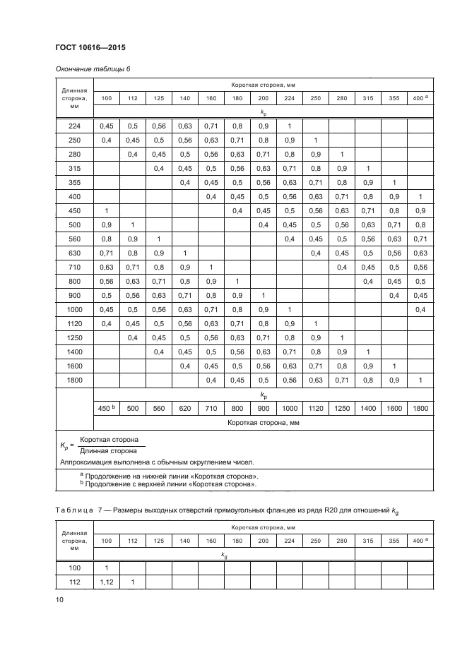 ГОСТ 10616-2015