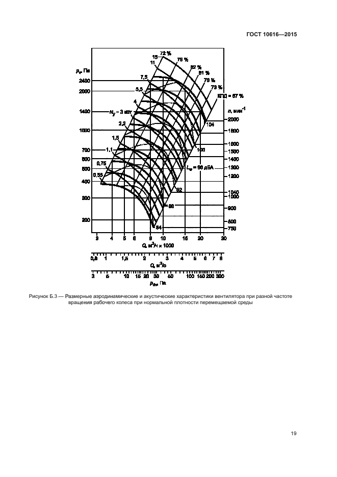 ГОСТ 10616-2015