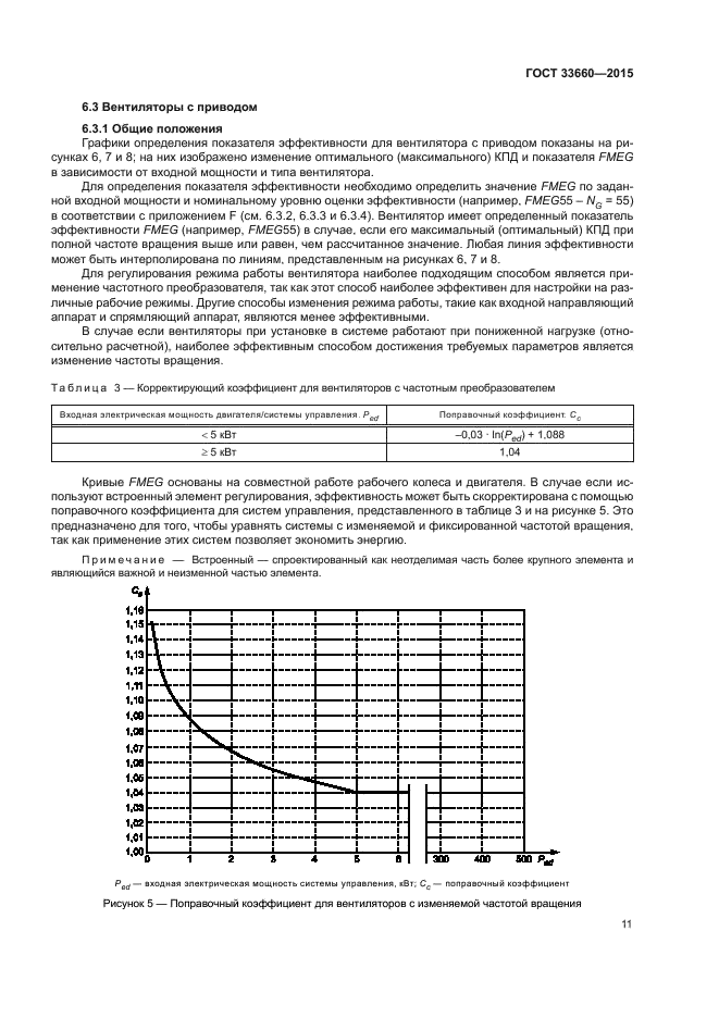 ГОСТ 33660-2015