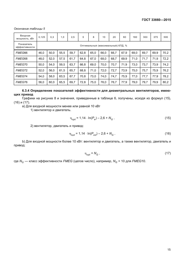 ГОСТ 33660-2015