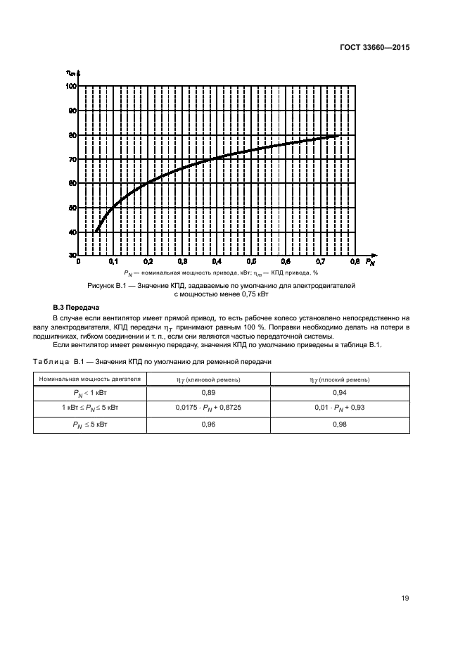 ГОСТ 33660-2015