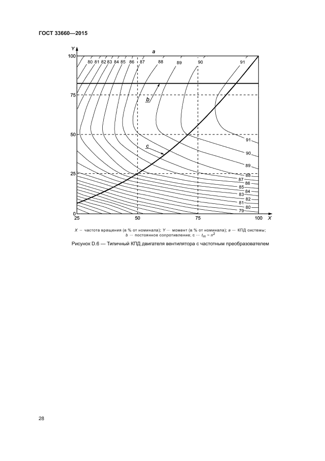 ГОСТ 33660-2015