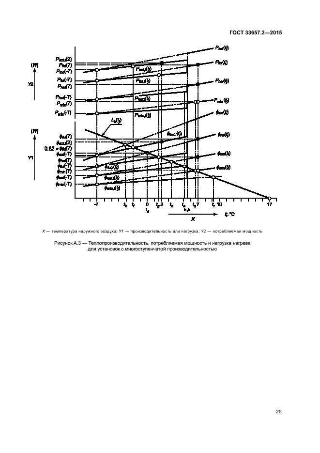 ГОСТ 33657.2-2015