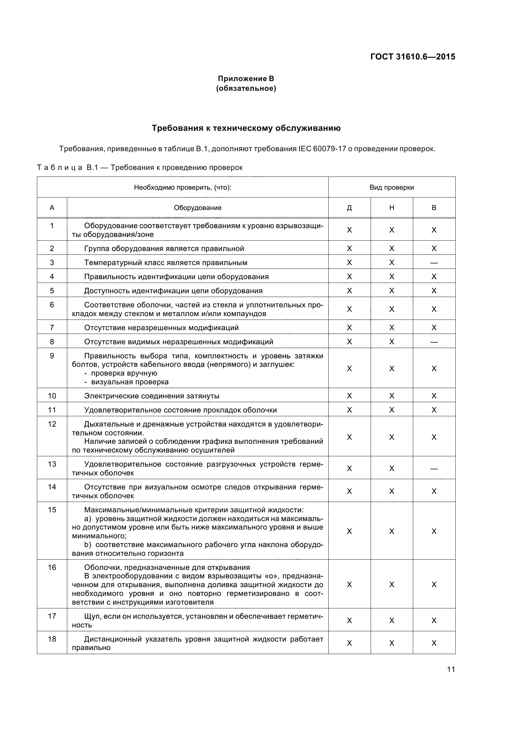 ГОСТ 31610.6-2015