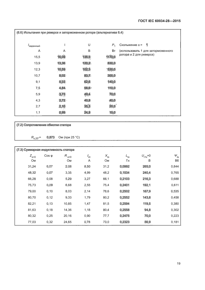 ГОСТ IEC 60034-28-2015