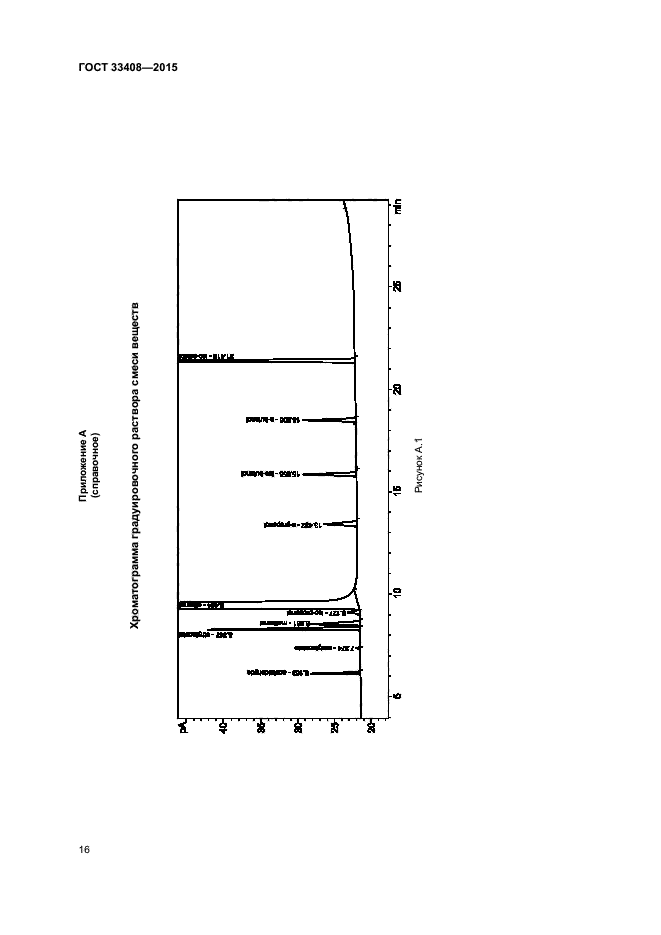 ГОСТ 33408-2015