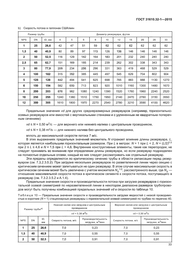 ГОСТ 31610.32-1-2015