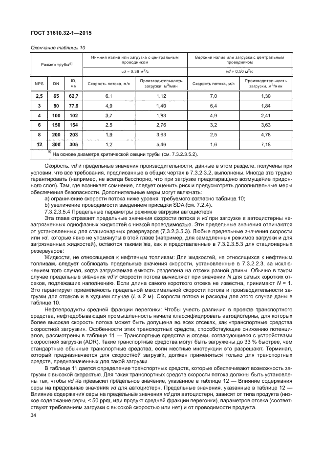 ГОСТ 31610.32-1-2015