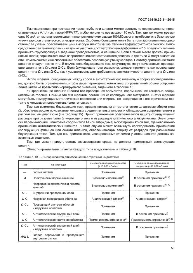 ГОСТ 31610.32-1-2015