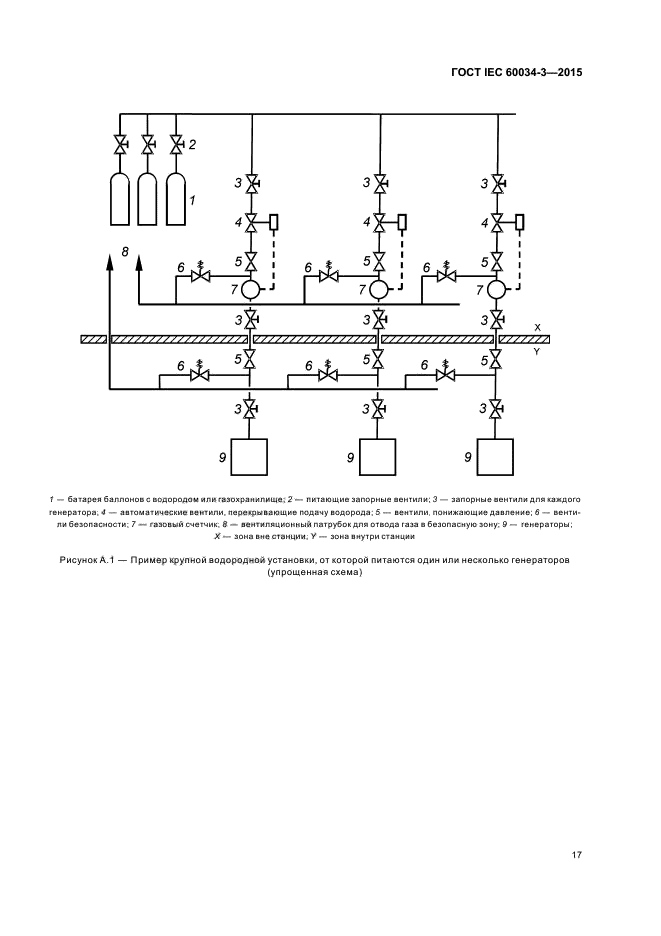 ГОСТ IEC 60034-3-2015