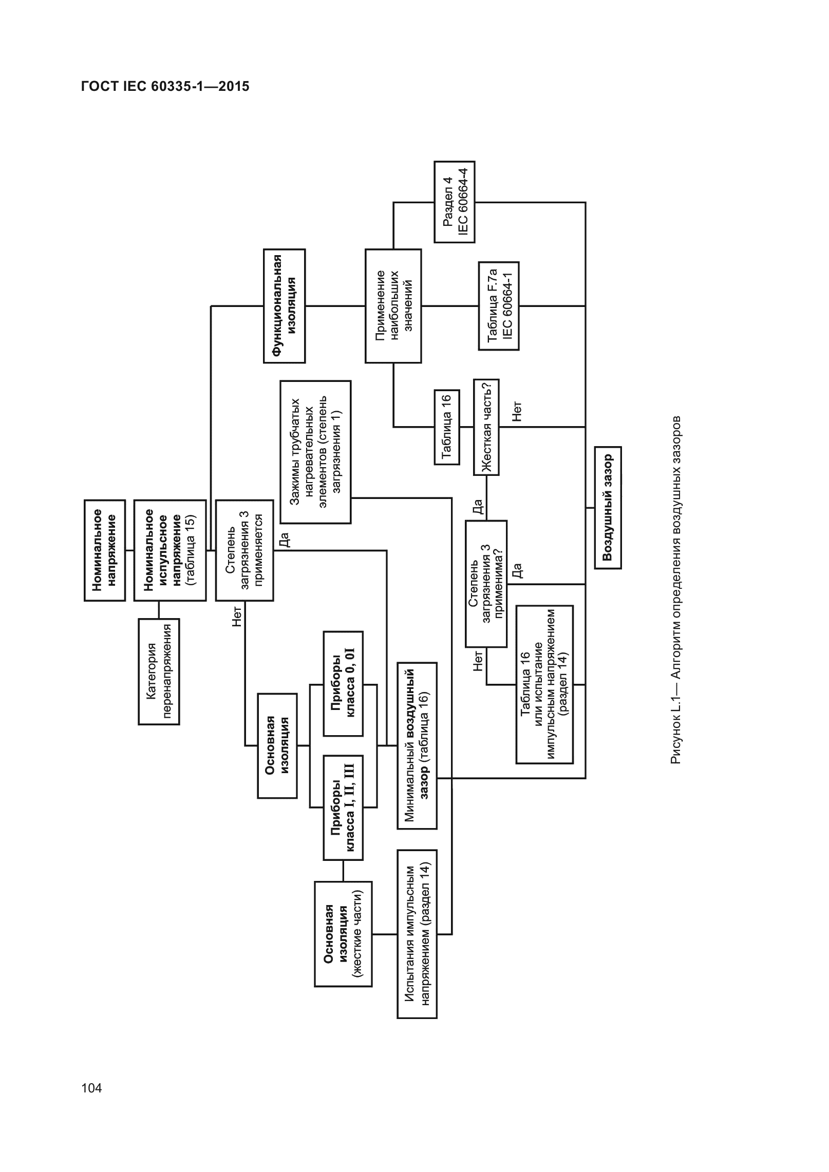 ГОСТ IEC 60335-1-2015