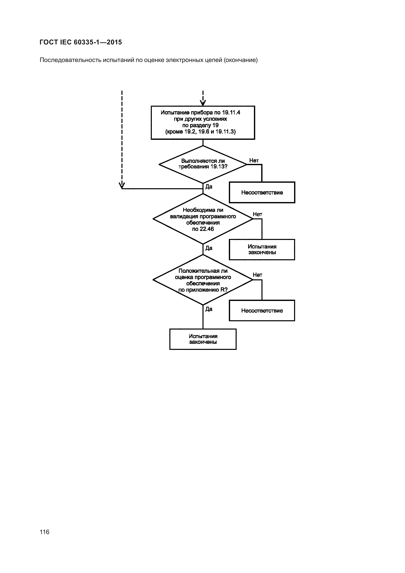 ГОСТ IEC 60335-1-2015