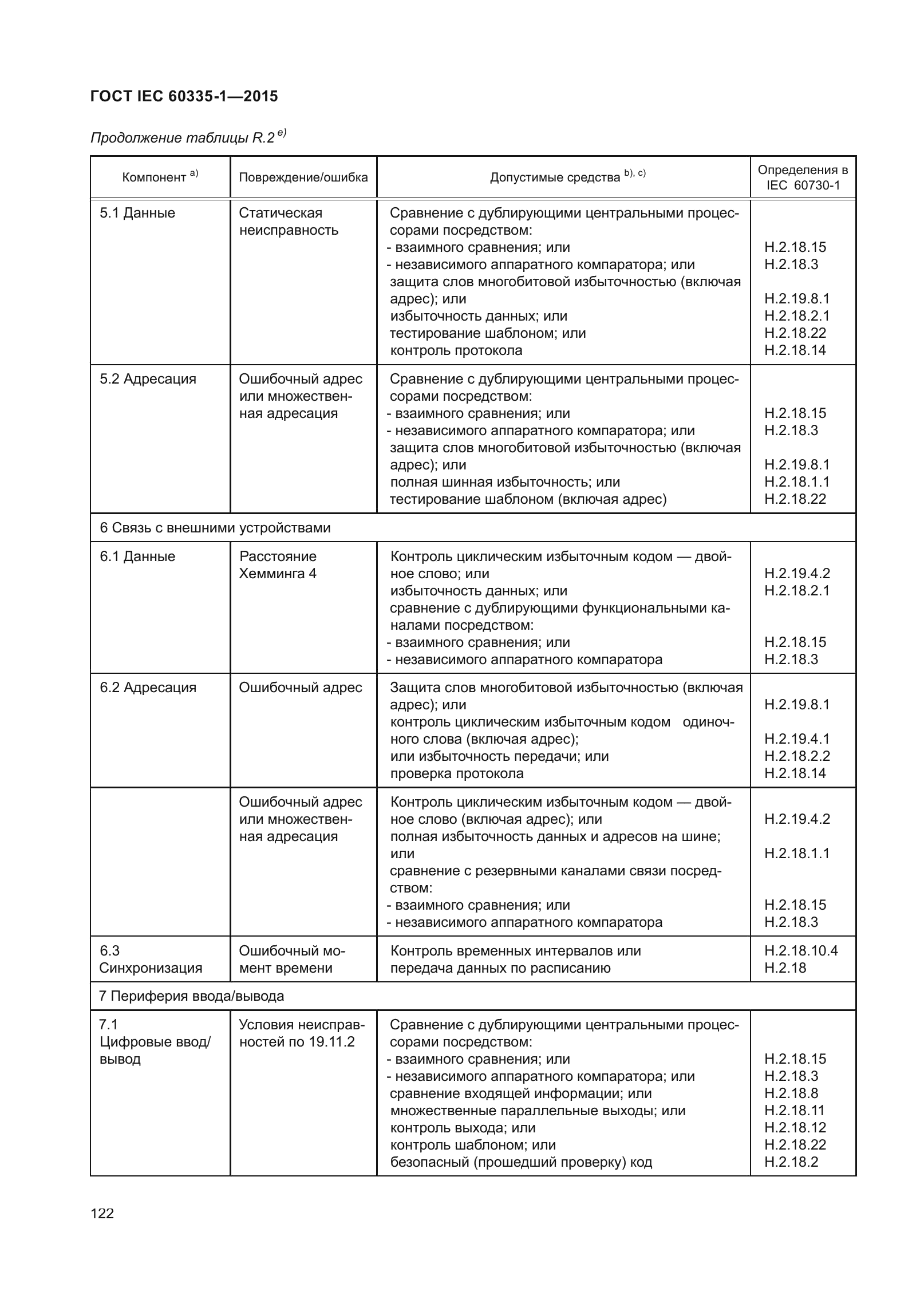 ГОСТ IEC 60335-1-2015