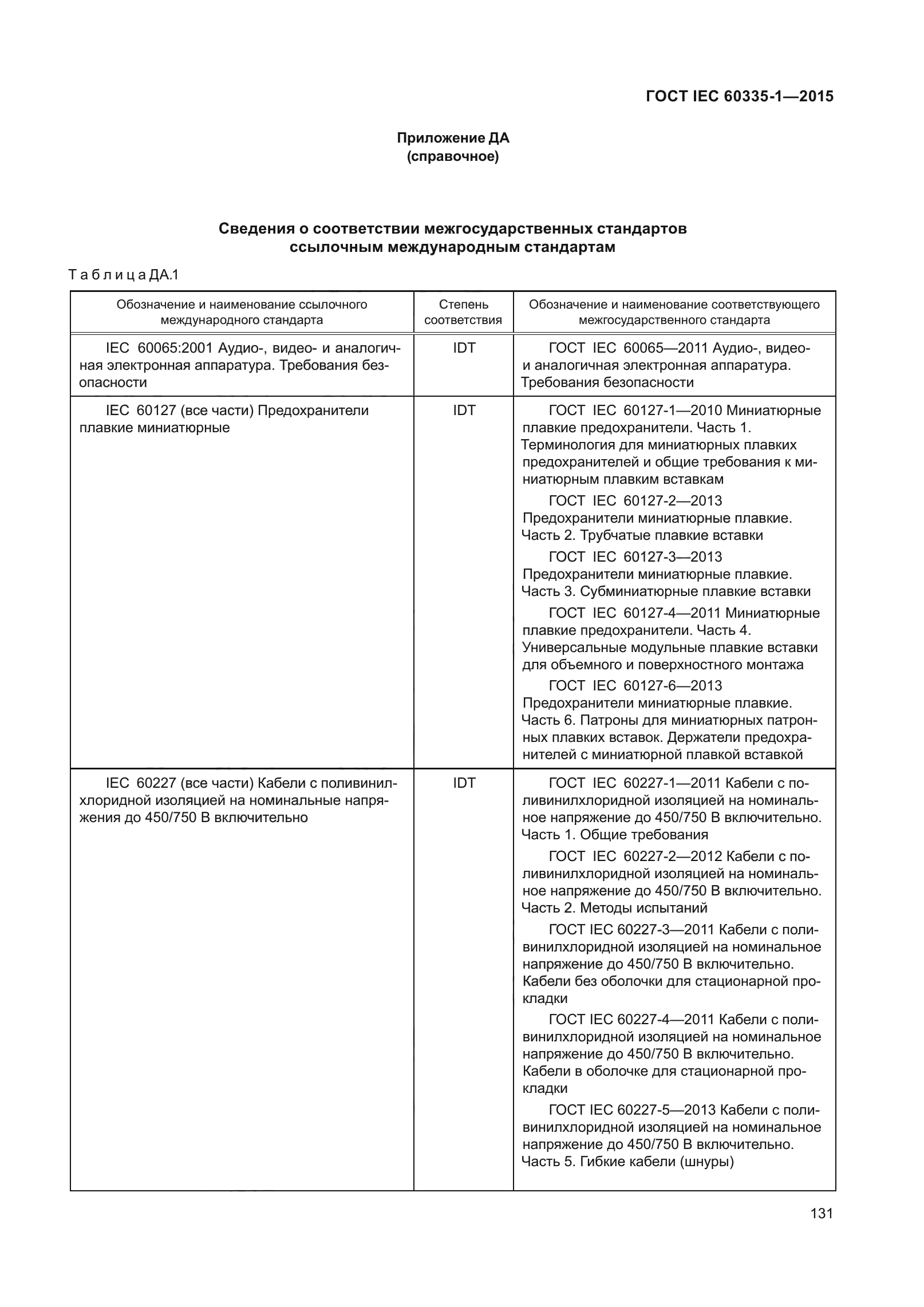 ГОСТ IEC 60335-1-2015