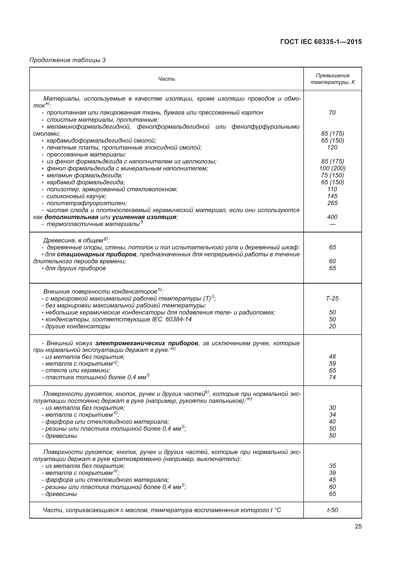 ГОСТ IEC 60335-1-2015