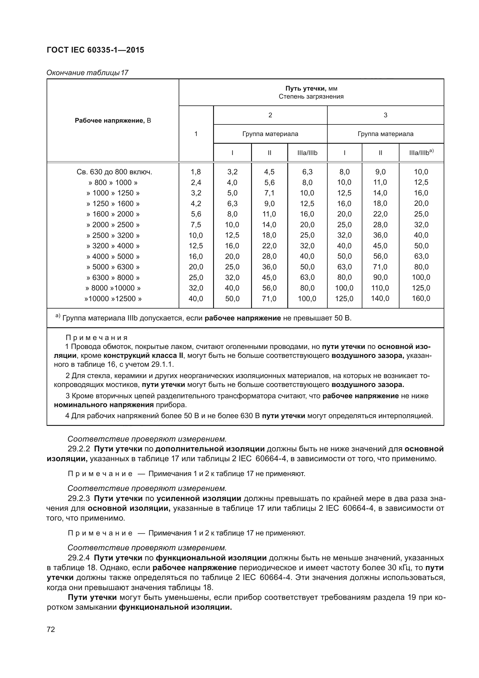 ГОСТ IEC 60335-1-2015