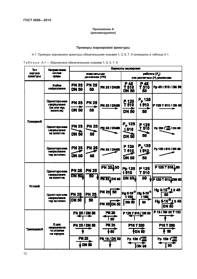 ГОСТ 4666-2015