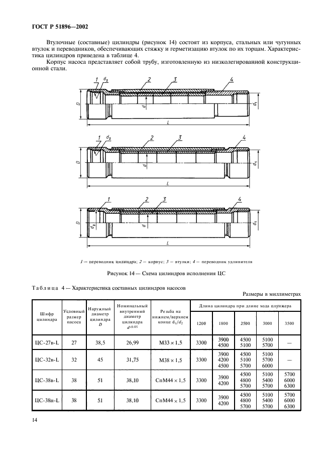 ГОСТ Р 51896-2002