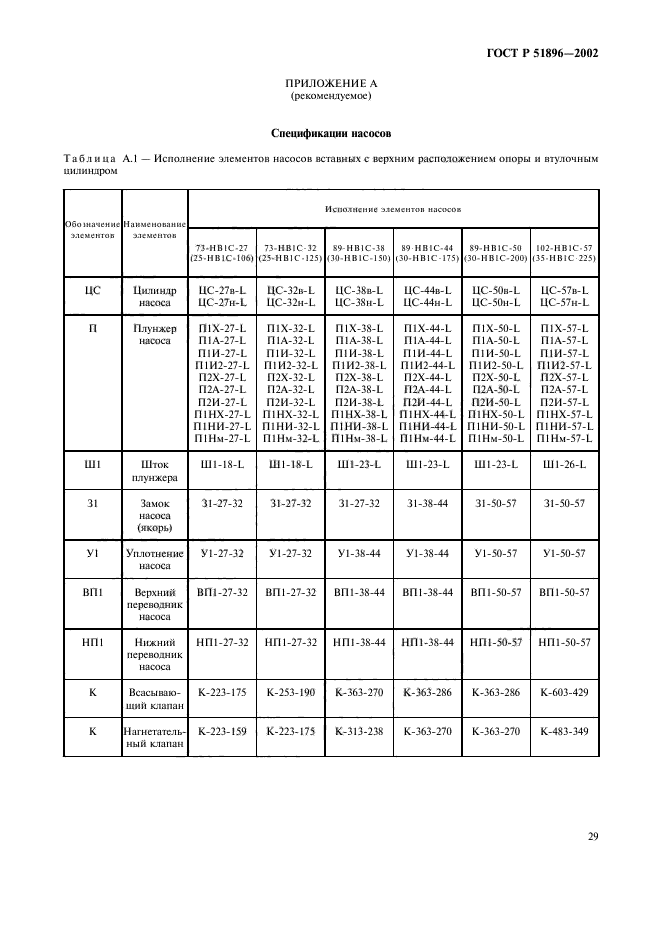 ГОСТ Р 51896-2002