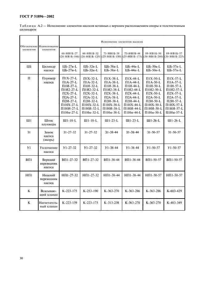 ГОСТ Р 51896-2002