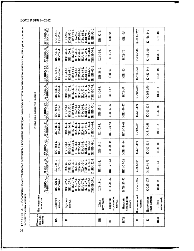 ГОСТ Р 51896-2002