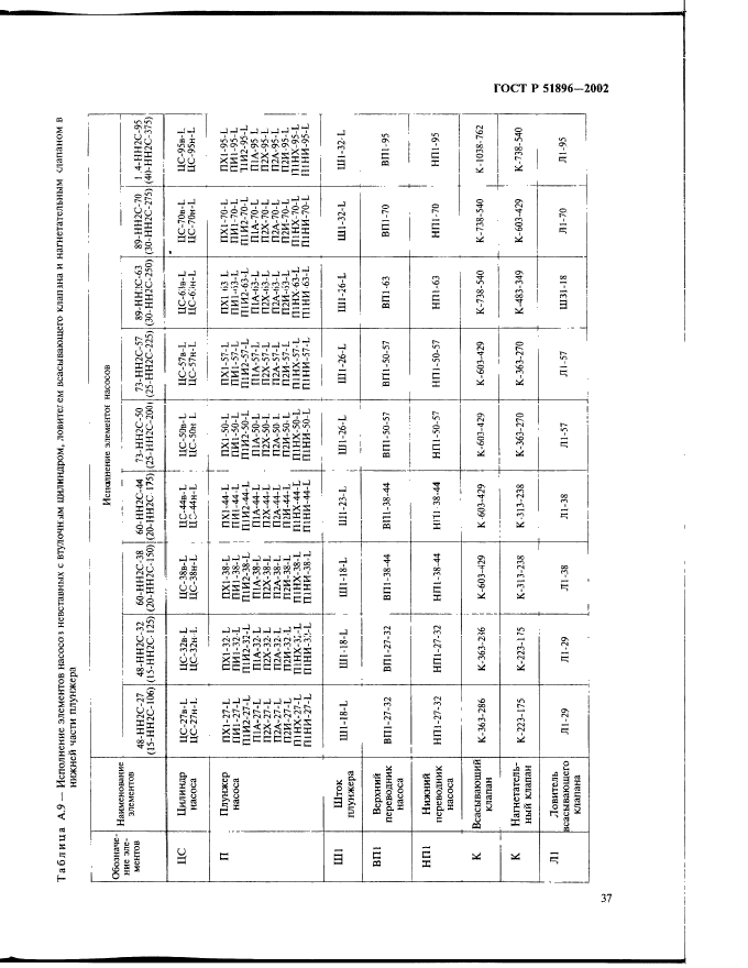 ГОСТ Р 51896-2002