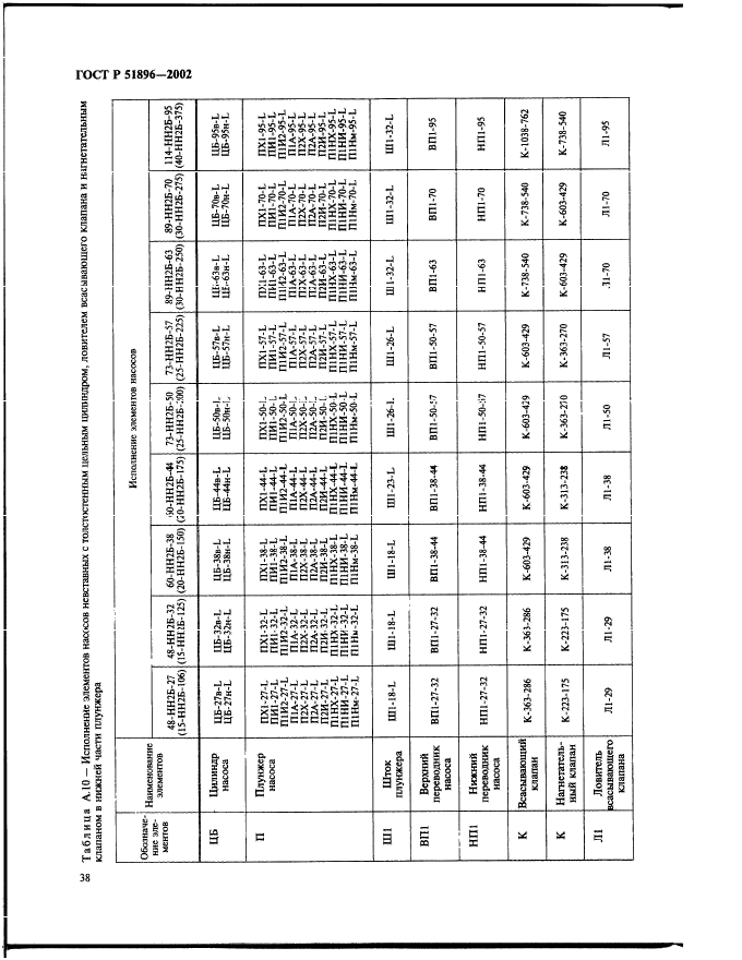 ГОСТ Р 51896-2002