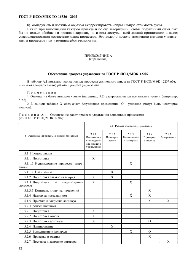 ГОСТ Р ИСО/МЭК ТО 16326-2002