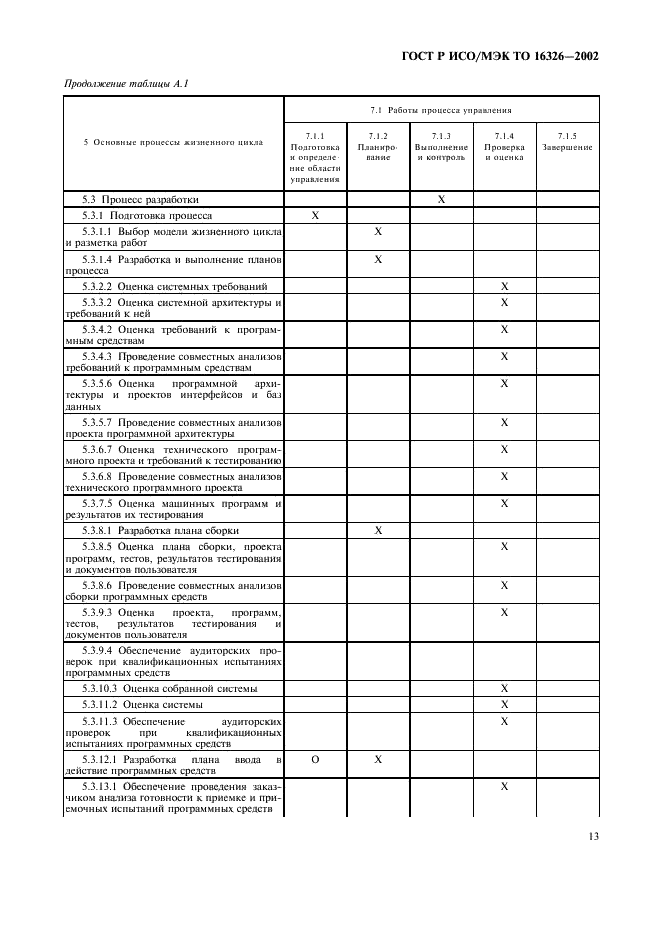 ГОСТ Р ИСО/МЭК ТО 16326-2002