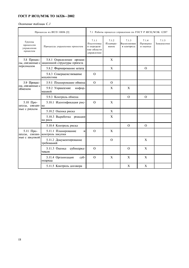 ГОСТ Р ИСО/МЭК ТО 16326-2002