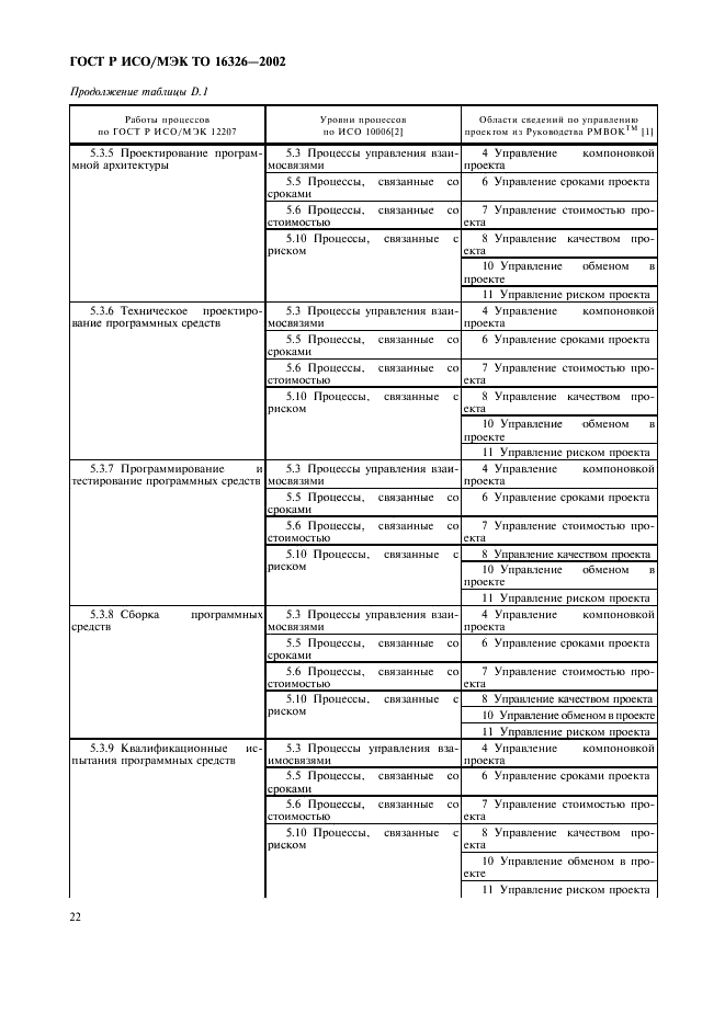 ГОСТ Р ИСО/МЭК ТО 16326-2002