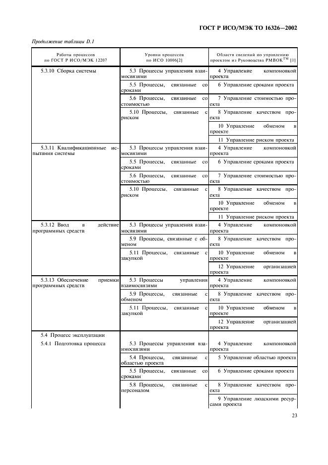 ГОСТ Р ИСО/МЭК ТО 16326-2002