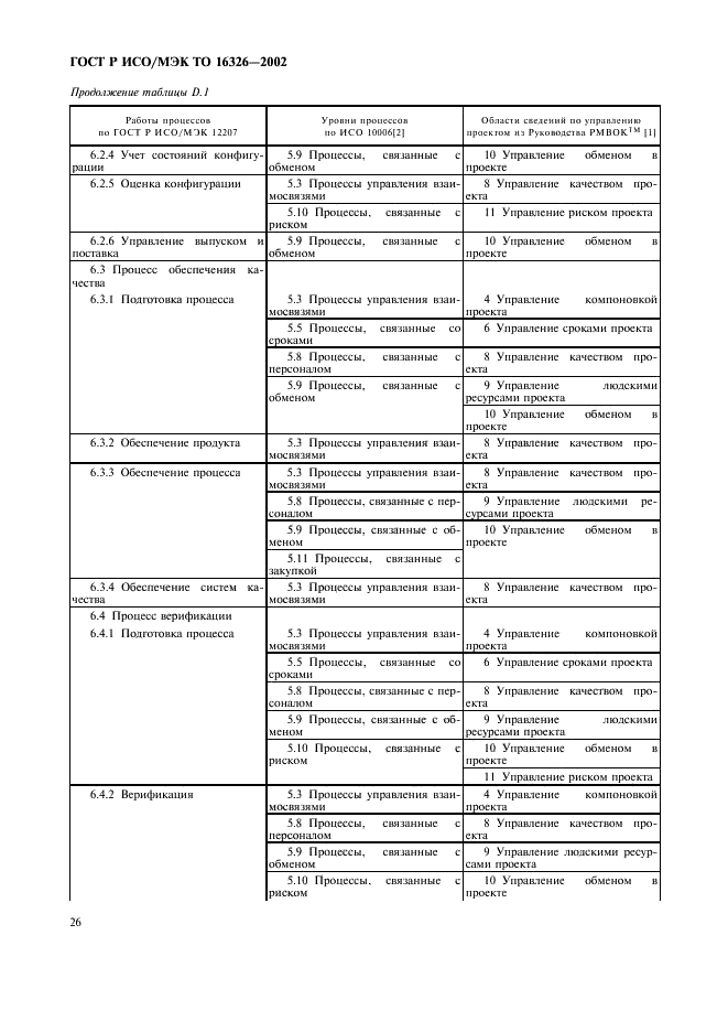 ГОСТ Р ИСО/МЭК ТО 16326-2002