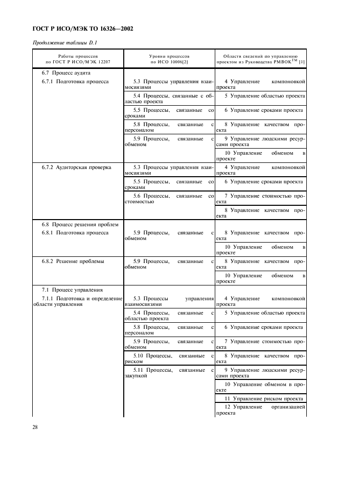 ГОСТ Р ИСО/МЭК ТО 16326-2002