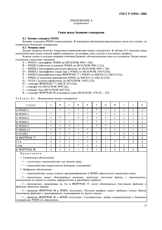 ГОСТ Р 51954-2002