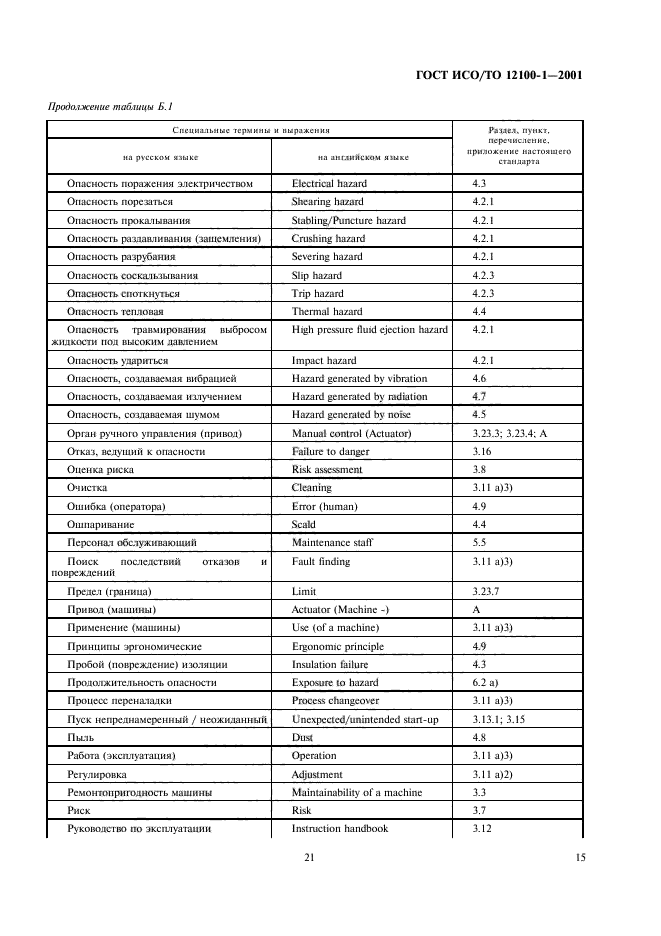 ГОСТ ИСО/ТО 12100-1-2001