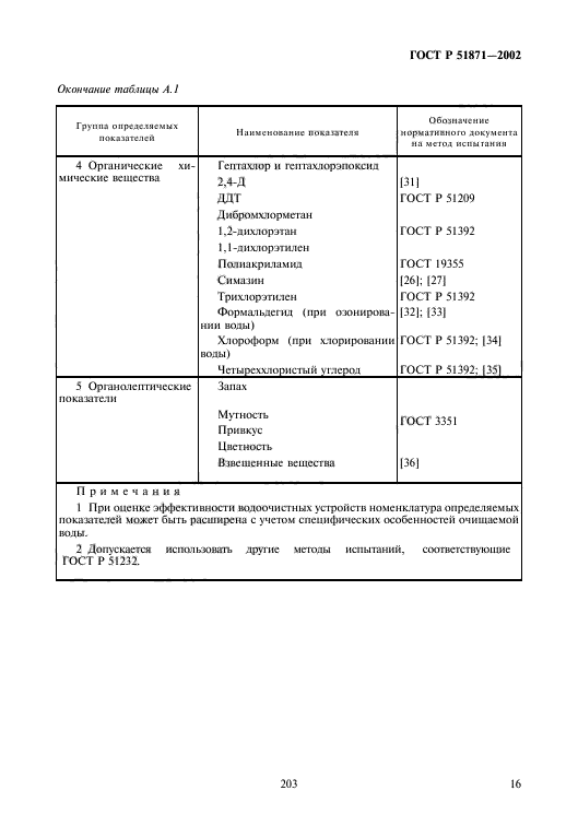 ГОСТ Р 51871-2002