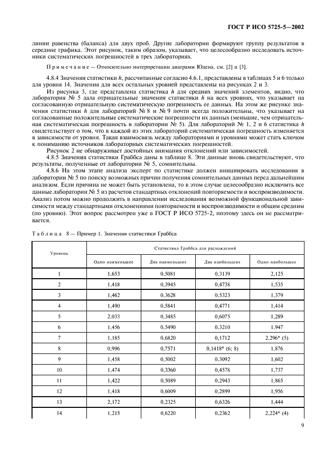 ГОСТ Р ИСО 5725-5-2002