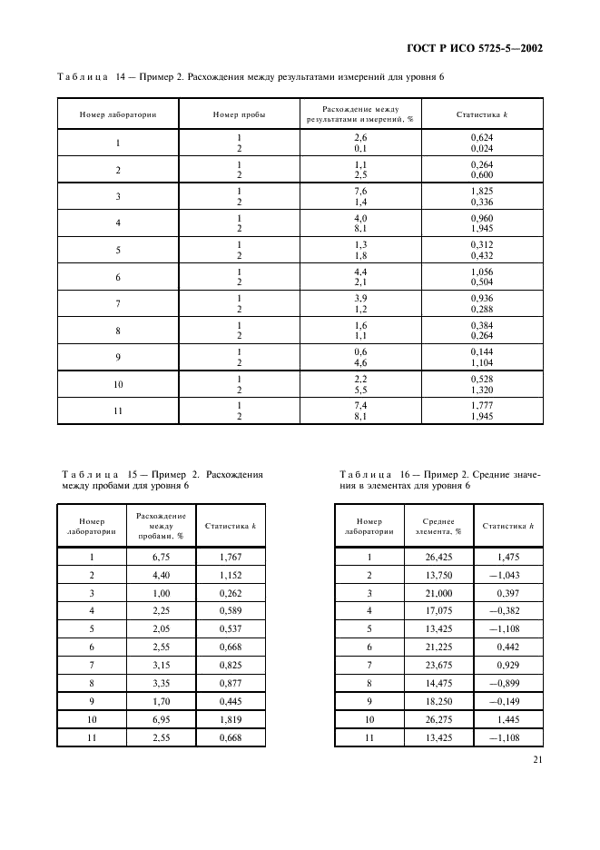 ГОСТ Р ИСО 5725-5-2002