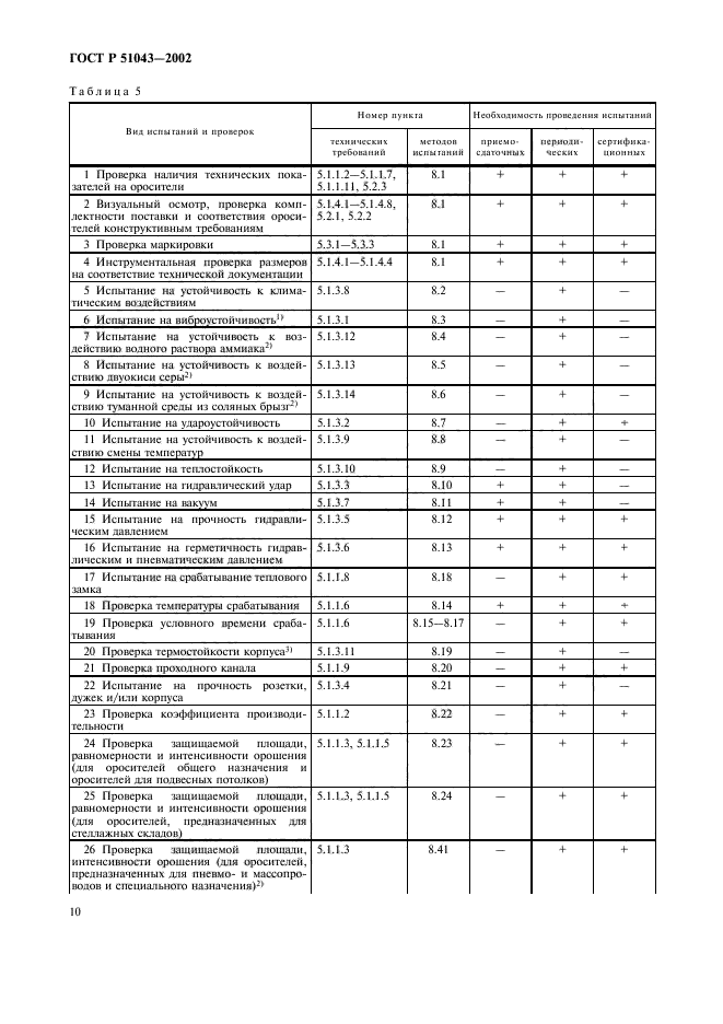 ГОСТ Р 51043-2002