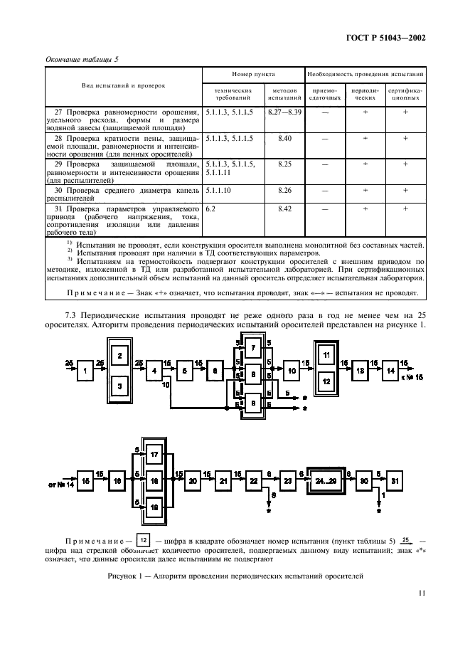 ГОСТ Р 51043-2002