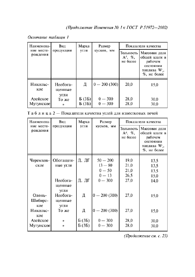 ГОСТ Р 51972-2002