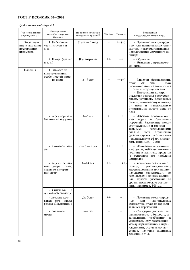 ГОСТ Р ИСО/МЭК 50-2002