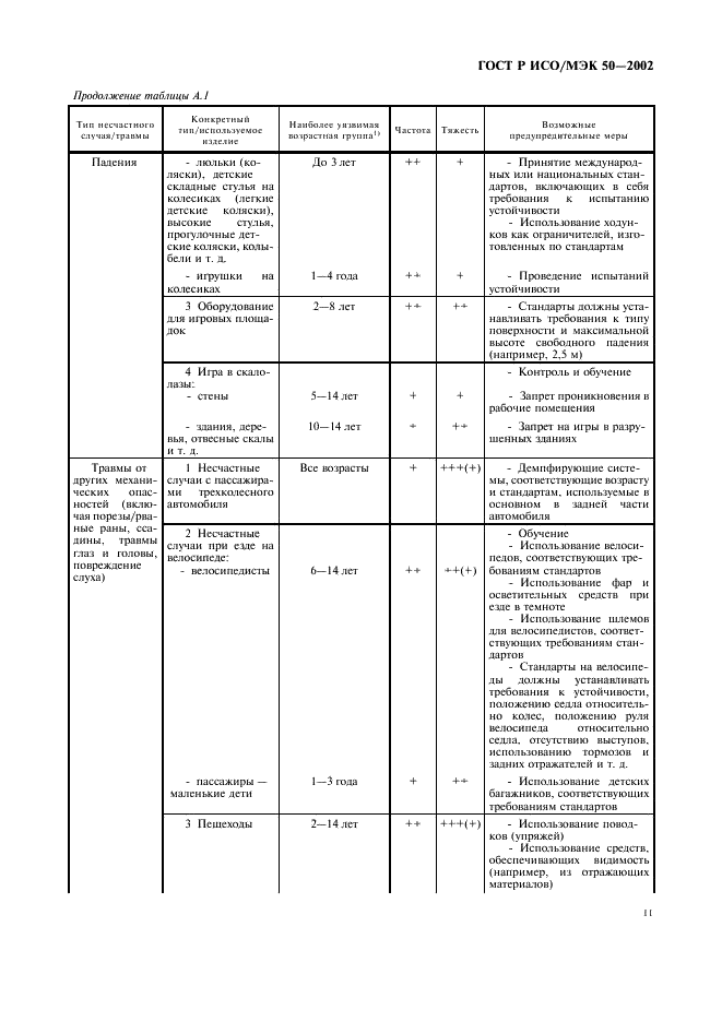 ГОСТ Р ИСО/МЭК 50-2002