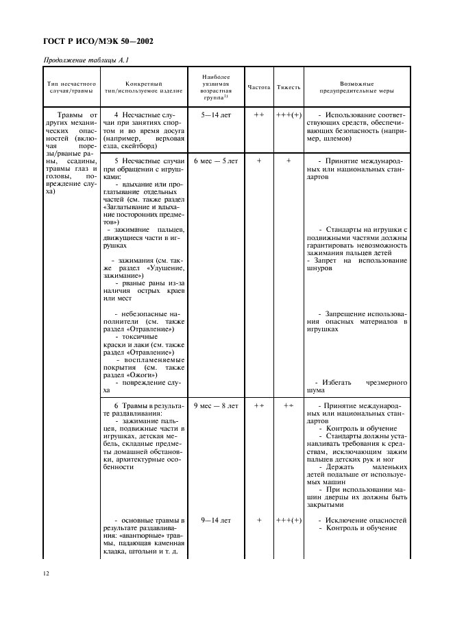 ГОСТ Р ИСО/МЭК 50-2002