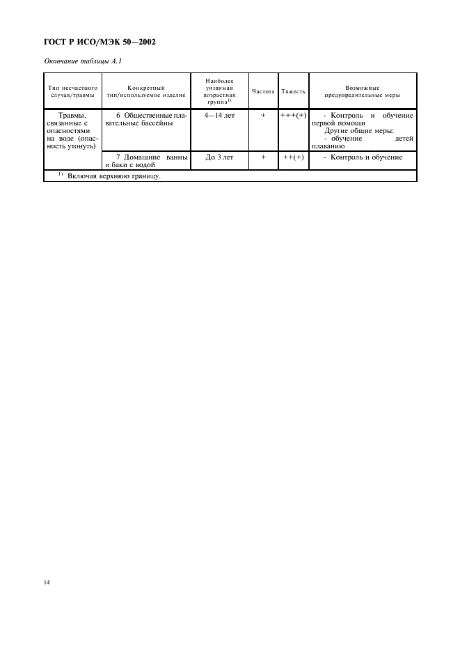 ГОСТ Р ИСО/МЭК 50-2002