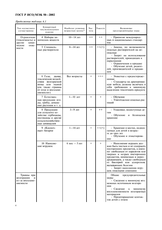 ГОСТ Р ИСО/МЭК 50-2002