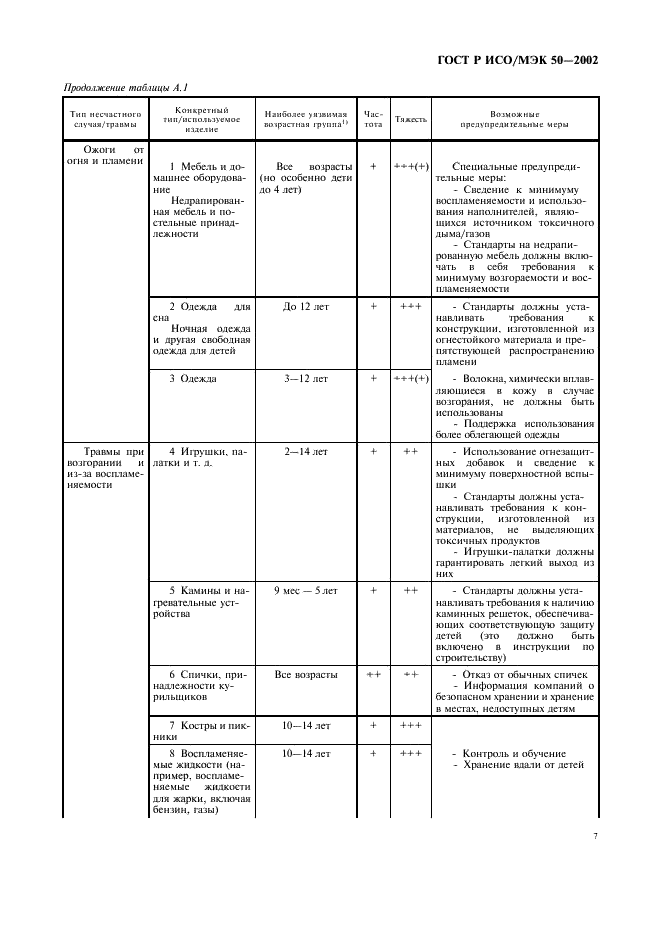 ГОСТ Р ИСО/МЭК 50-2002